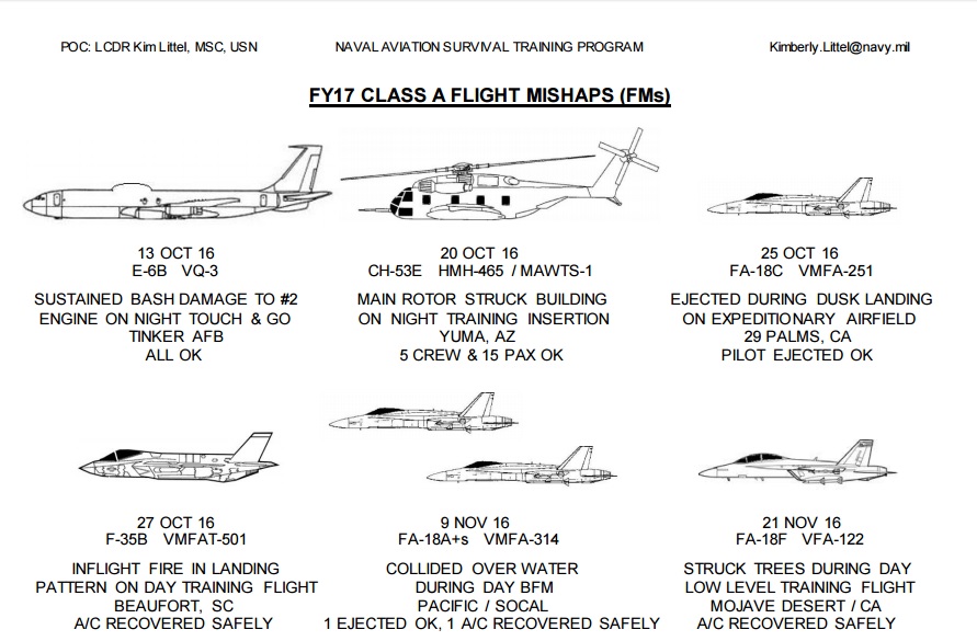 FY17 CLASS A FLIGHT MISHAPS (FMs)